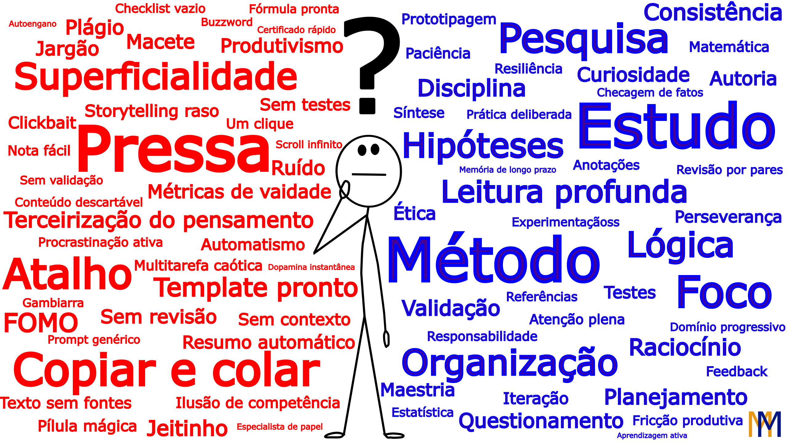 Capa do artigo “A ilusão do atalho perfeito”: personagem pensativo ao centro; nuvem de palavras contrasta o caminho do aprendizado (azul) com o atalho ilusório (vermelho) na era da IA.